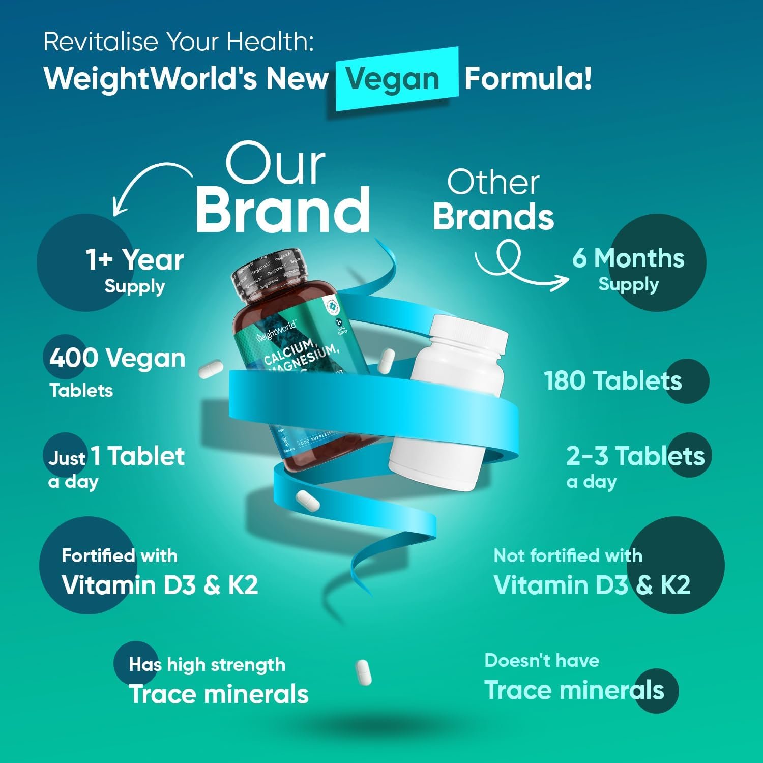 Calcium Magnesium Zinc and Vitamin D Supplement | 1+ Year Supply | 400 Vegan Tablets | 1414mg per 2 Tablets - with Zinc, Selenium & Vitamin K2 - for Bones, Teeth & Muscle Function (EFSA Claims) - Image 3