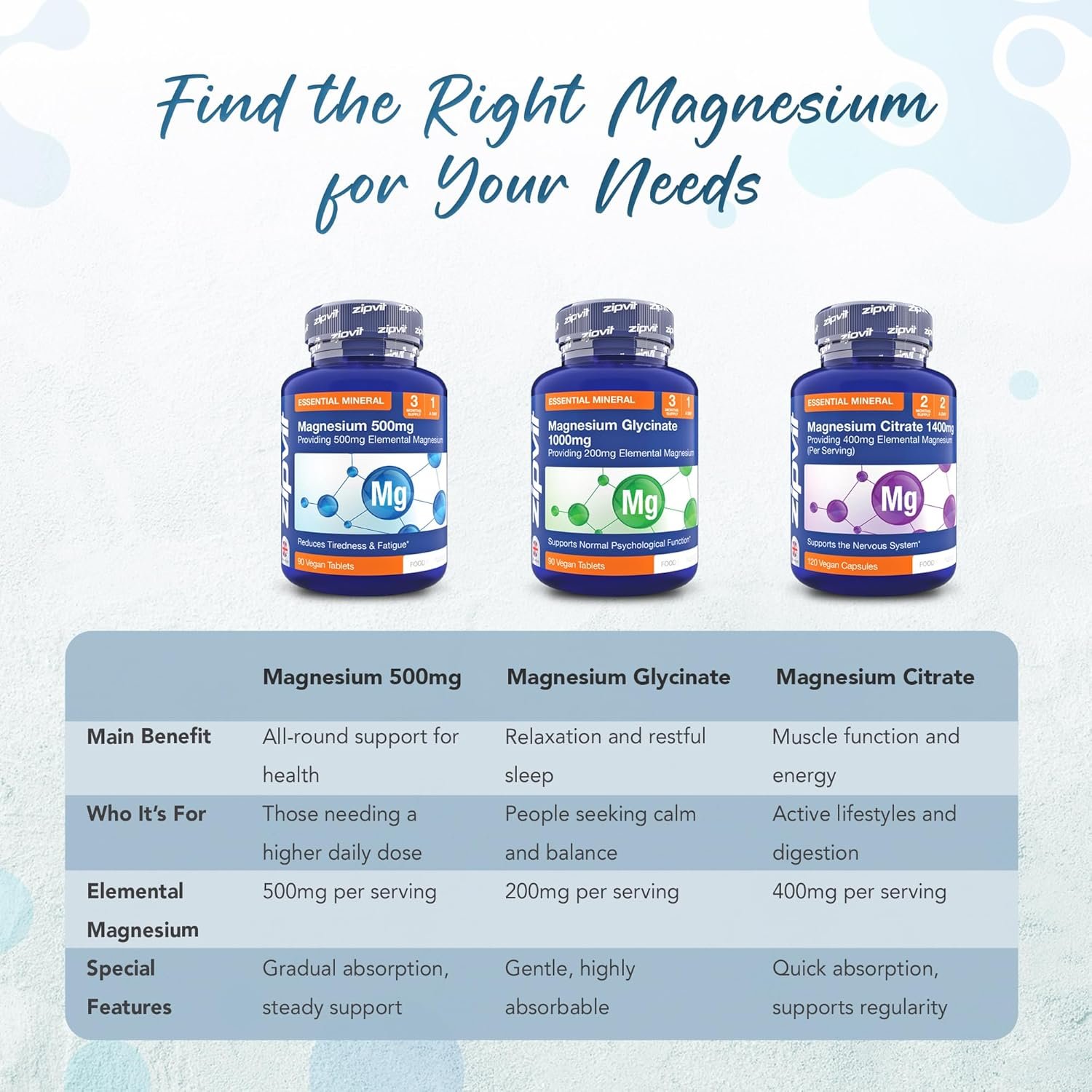 Zipvit Magnesium 500mg of Elemental Magnesium, High-Strength Magnesium Tablets, 3 Month Supply, 90 Vegan Tablets, Magnesium Supplements for Muscle, Bone & Energy, All-Round Magnesium Supplement - Image 7